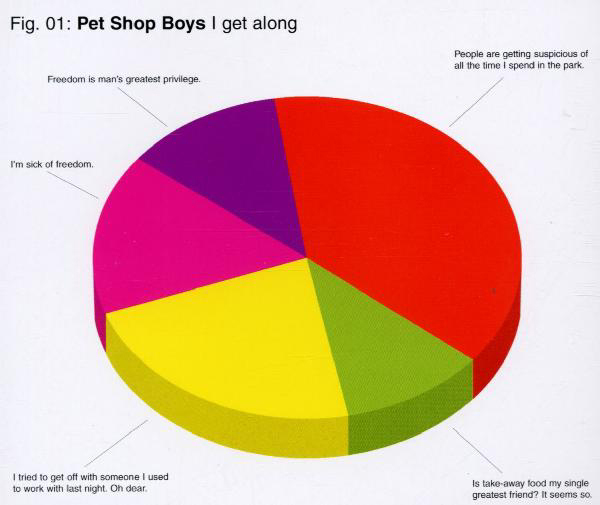 Pet Shop Boys – I Get Along (Version 1)