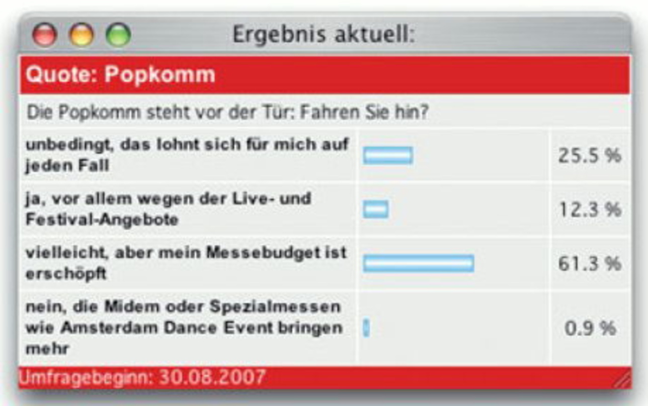 Budgetprobleme: Vielen ist die Messe zu zeuer