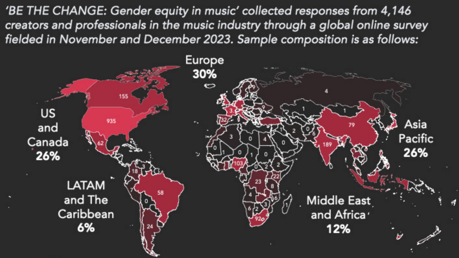 Bildet die Meinung von 4146 Branchenvertreter:innen und Artists im Zeitraum von November bis Dezember 2023 ab: der Midias-Report "Be The Change".