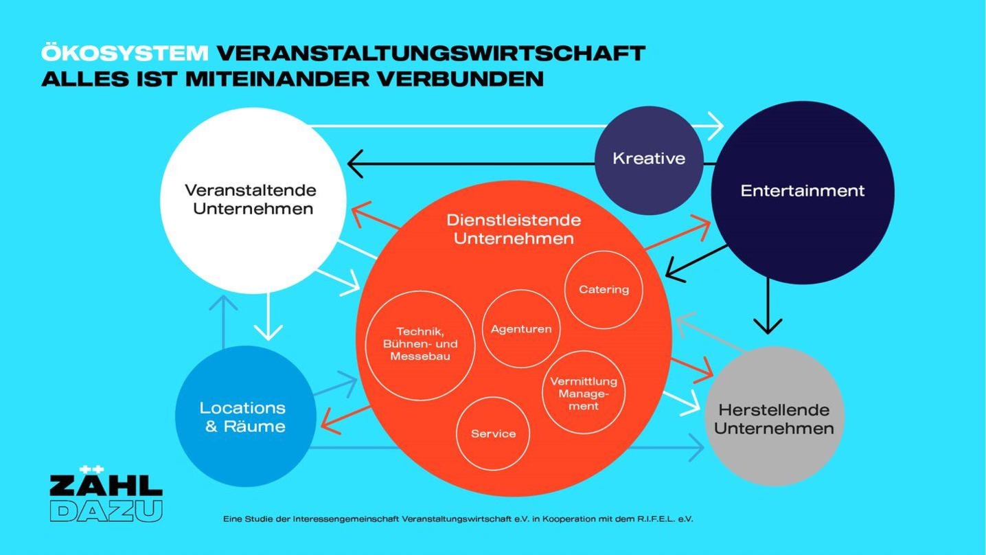 80992595acad06c5a78d31dee6d5db9fff012f80cc41e541eda2edc511e2c710 Hat den Livemarkt analysiert: die Studie "Zähl dazu"