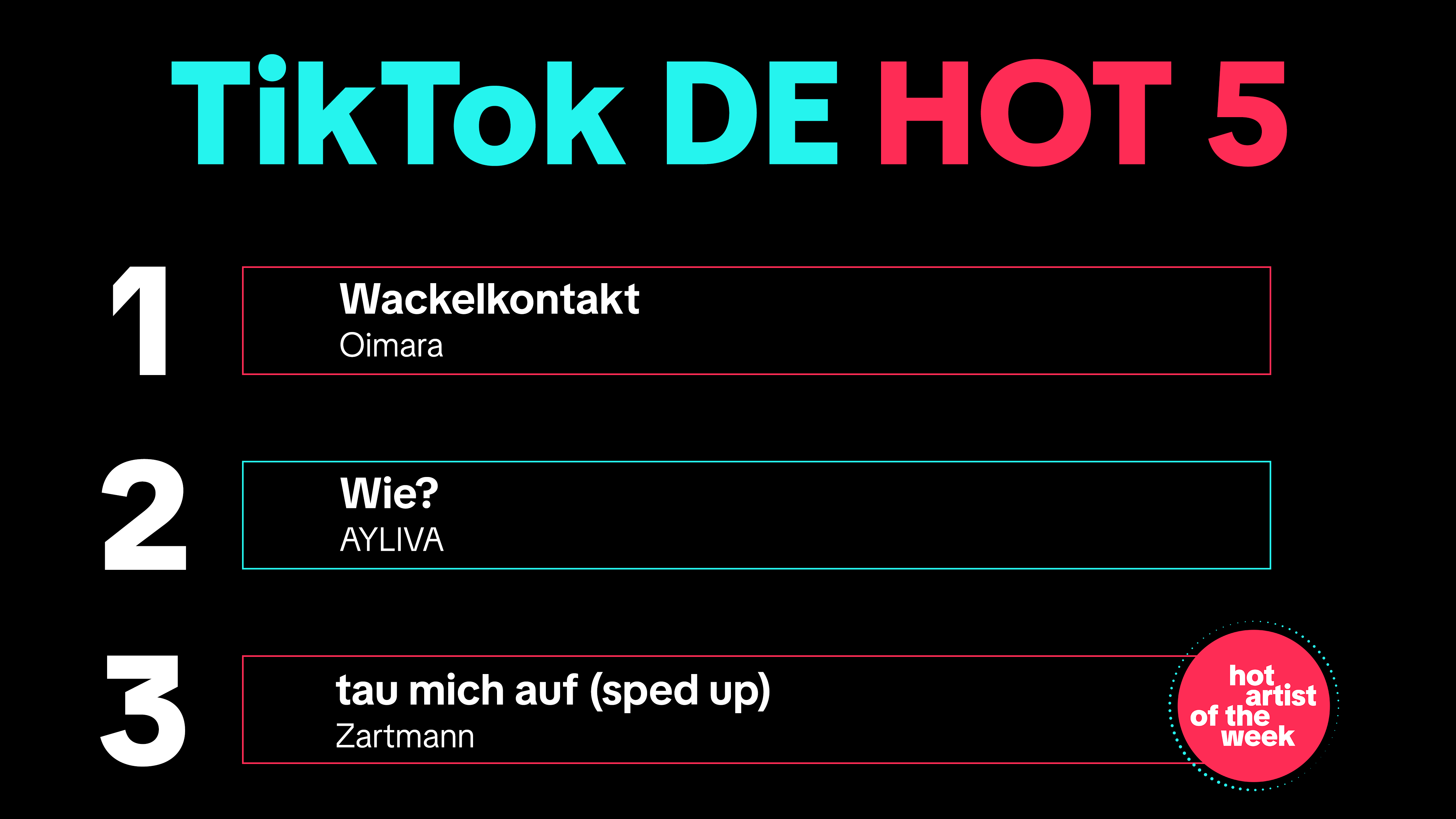 Springt von drei auf eins: Oimaras "Wackelkontakt".