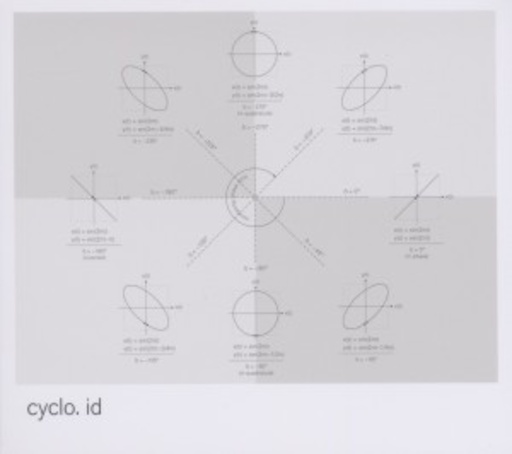 Cyclo – ID