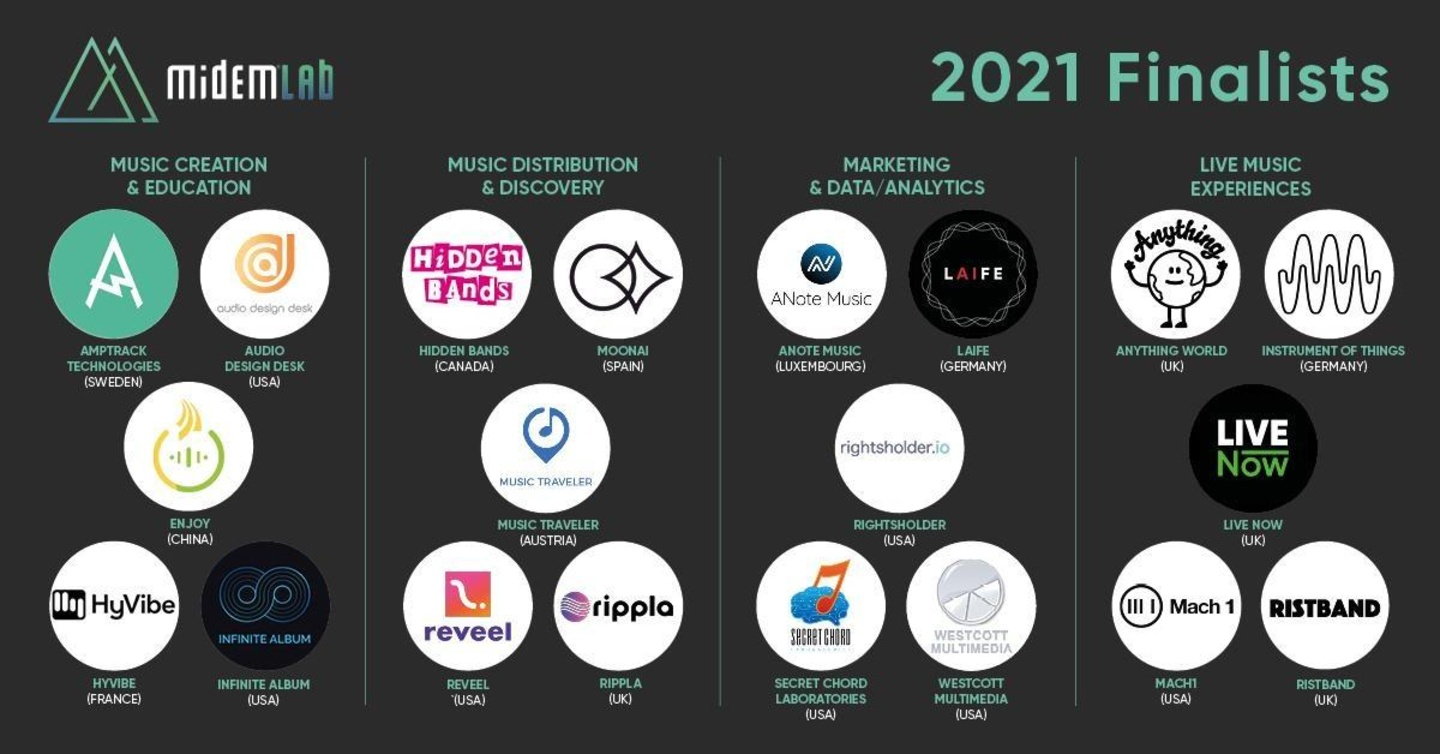 Nominiert bei Midemlab: die Finalisten-Logos