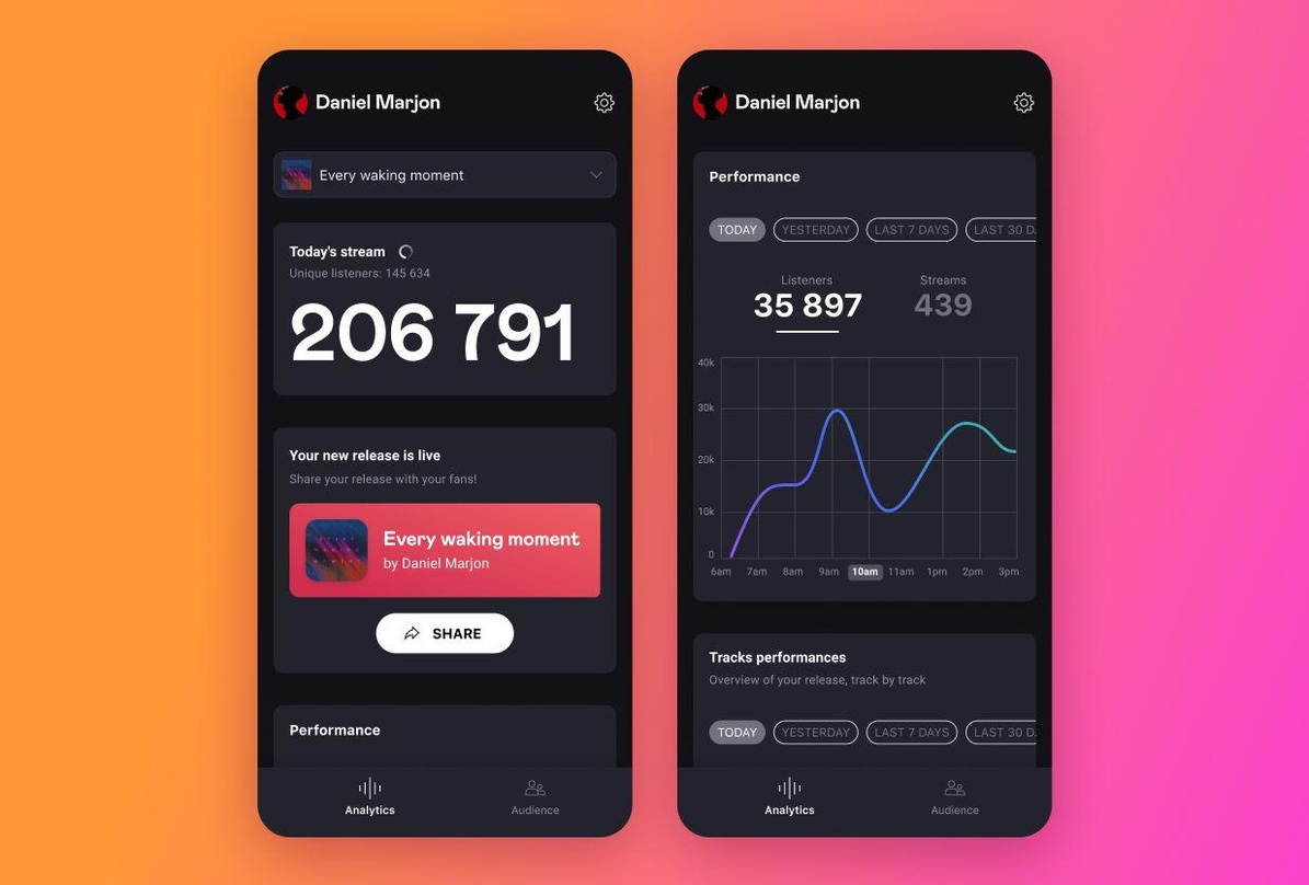 Bietet unter anderem tägliche, wöchentliche und monatliche Streamingdaten im Überblick: "Deezer for Creators"