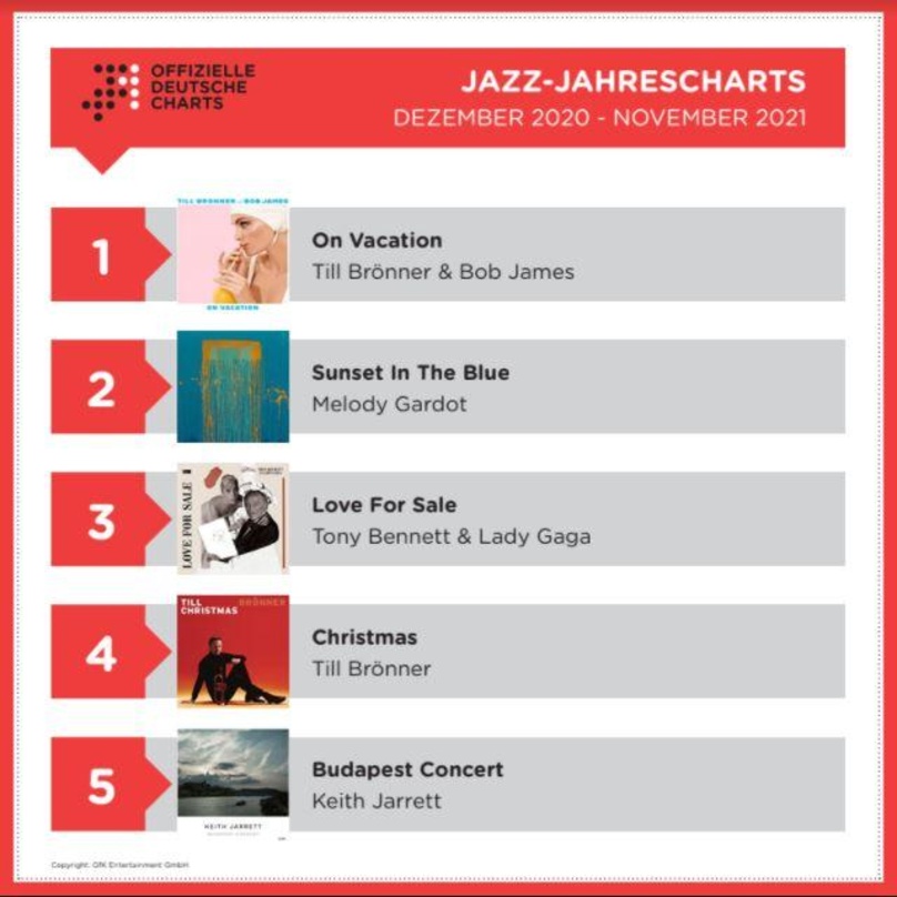 Schafften es in die Top fünf der Jahresendauswertung: Till Brönner, Bob James, Melody Gardot, Tony Bennett, Lady Gaga und Keith Jarrett.