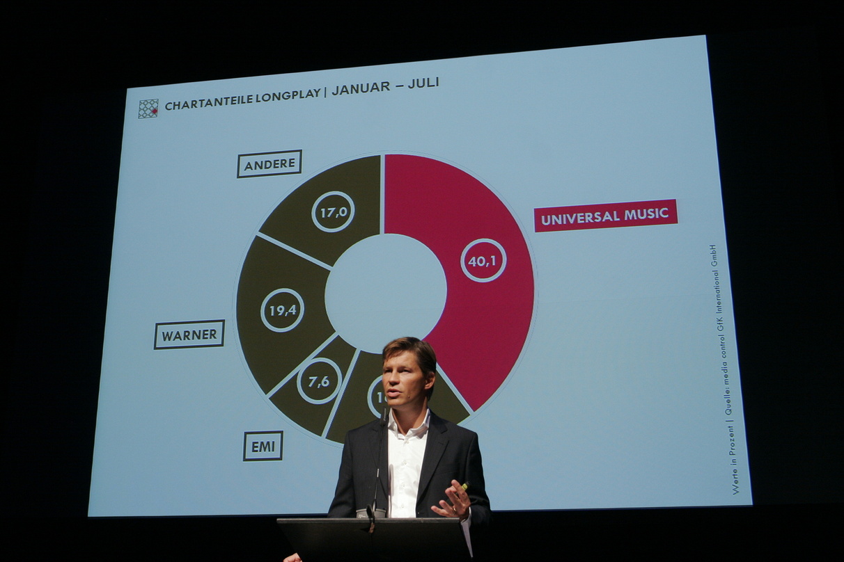 Präsentierte detaillierte Marktstatistiken: Frank Briegmann