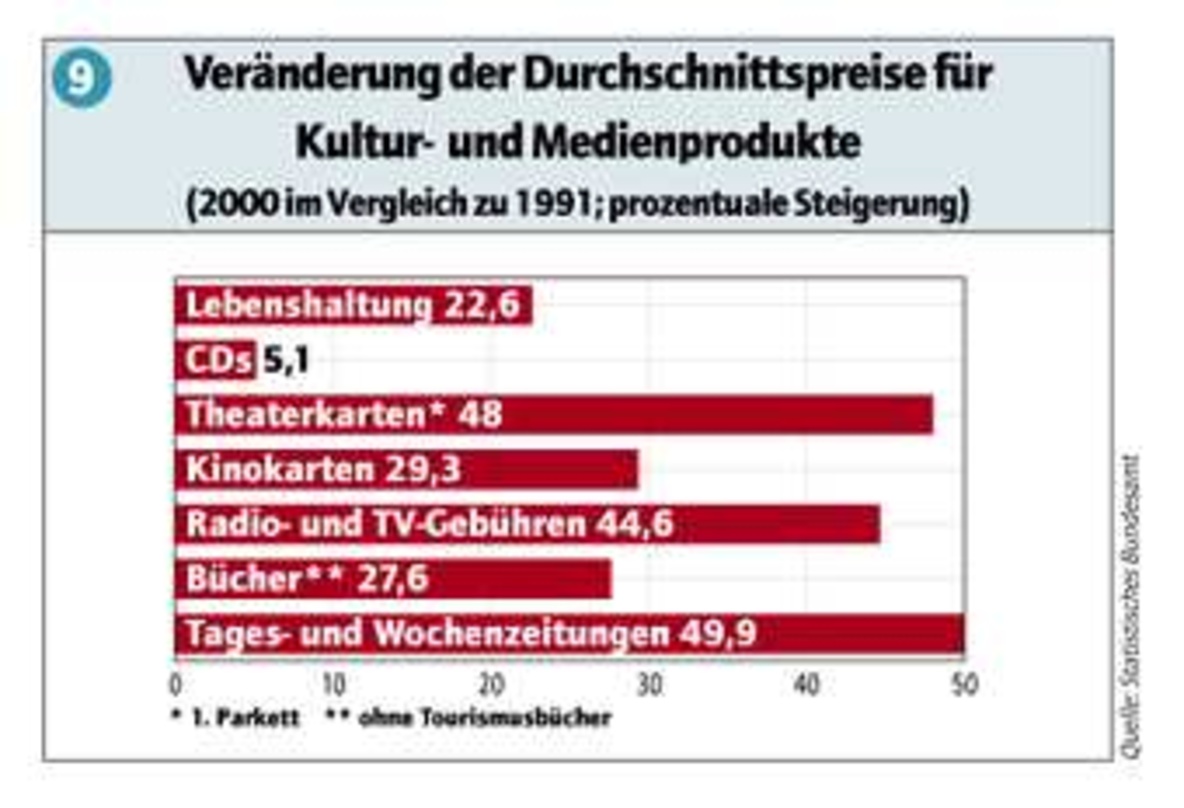 Abbildung 9