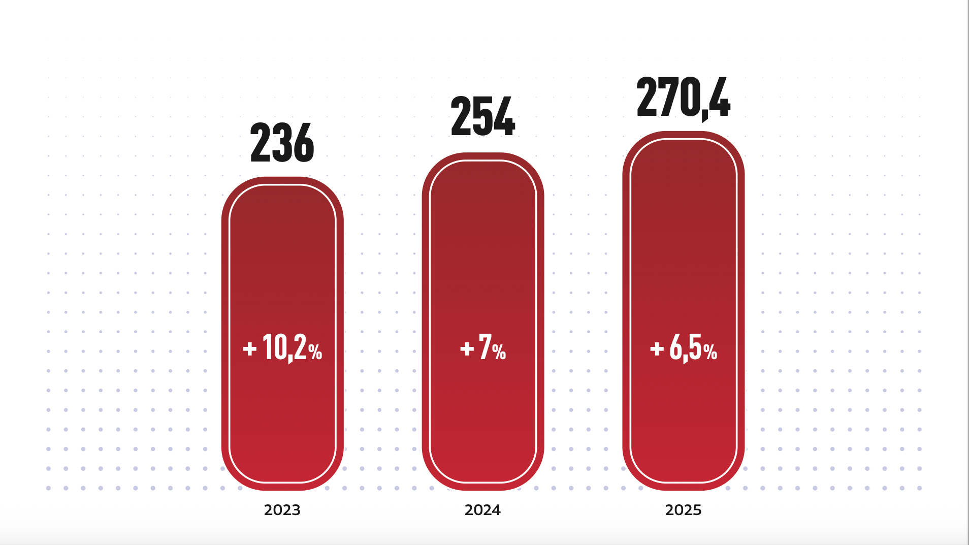 90be3ae9 7620 4d8d 98ae ce77f48af16f Wieder im Plus: die Umsätze aus der Vermarktung von Recorded Music wuchsen im österreichischen Musikmarkt des Jahres 2025 im Vorjahresvergleich um 6,5 Prozent.