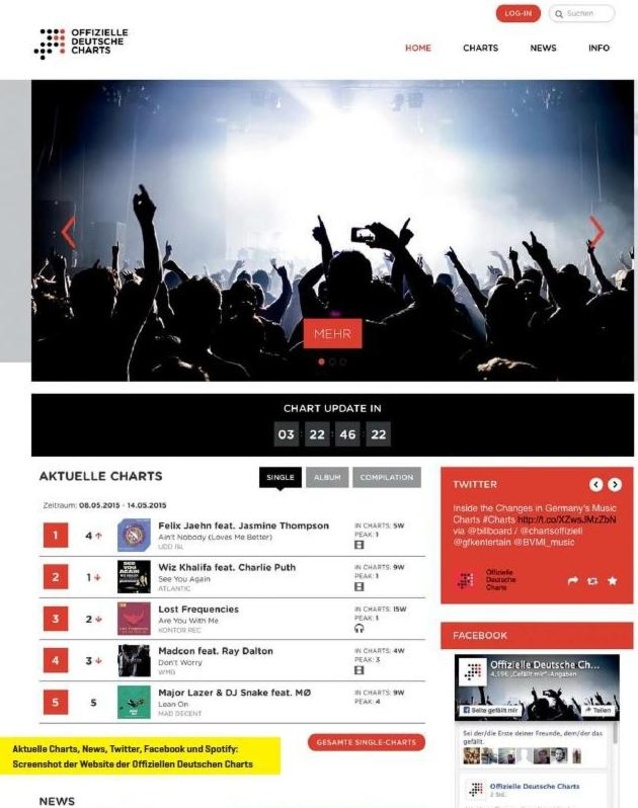 Seit dem Relaunch stehen die Offiziellen Deutschen Charts fast eine Woche früher zur Verfügung