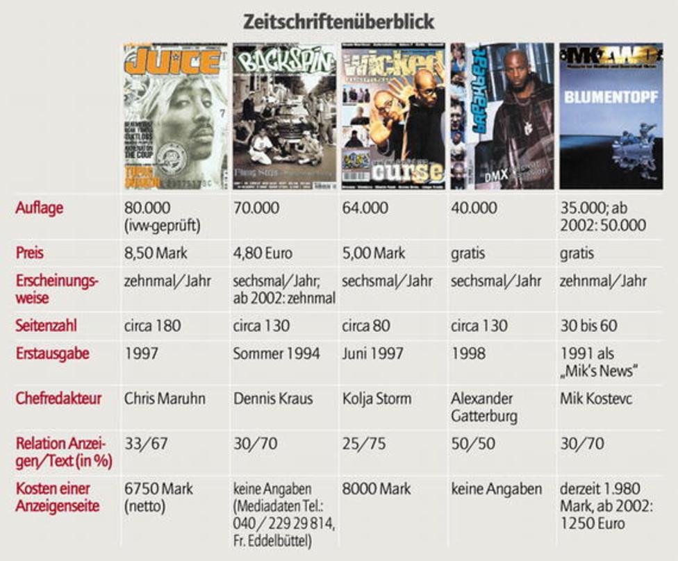 9617f81897eedd4ba32e306d9f066a1b141fee2a08c7f39d7b45532dfd0e21a6 Zeitschriftenüberblick
