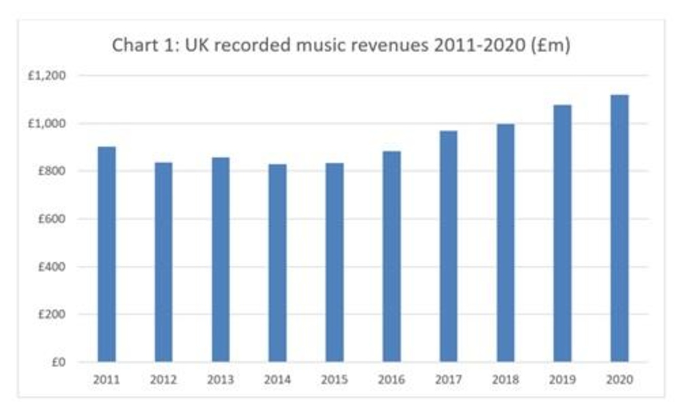 Wächst seit fünf Jahren in Folge: der UK-Markt