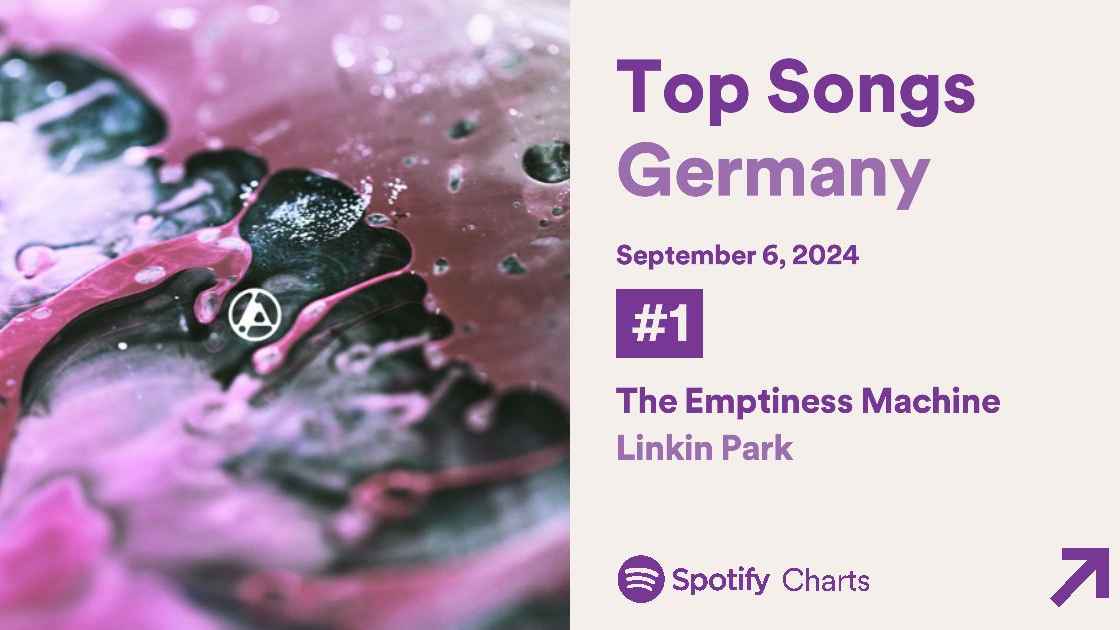 b1e09558 fa0c 497c b1c7 202ddc5cfd00 Linkin Park dominierten am Wochenende mit "The Emptiness Machine“ die Spotify-Charts.
