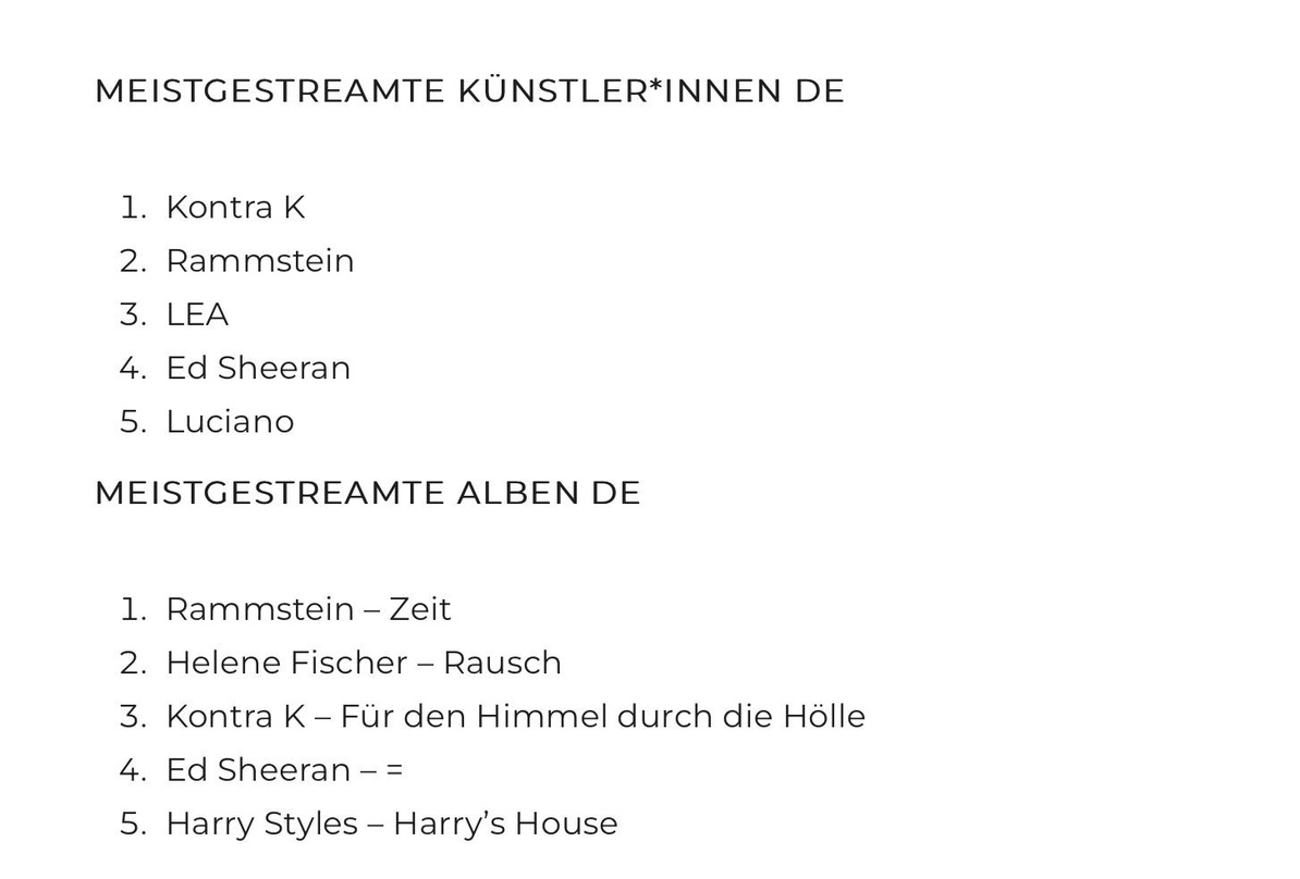 Mit Kontra K und Luciano ist Deutschrap auch 2022 gefragt: die Jahresbestenliste von Deezer