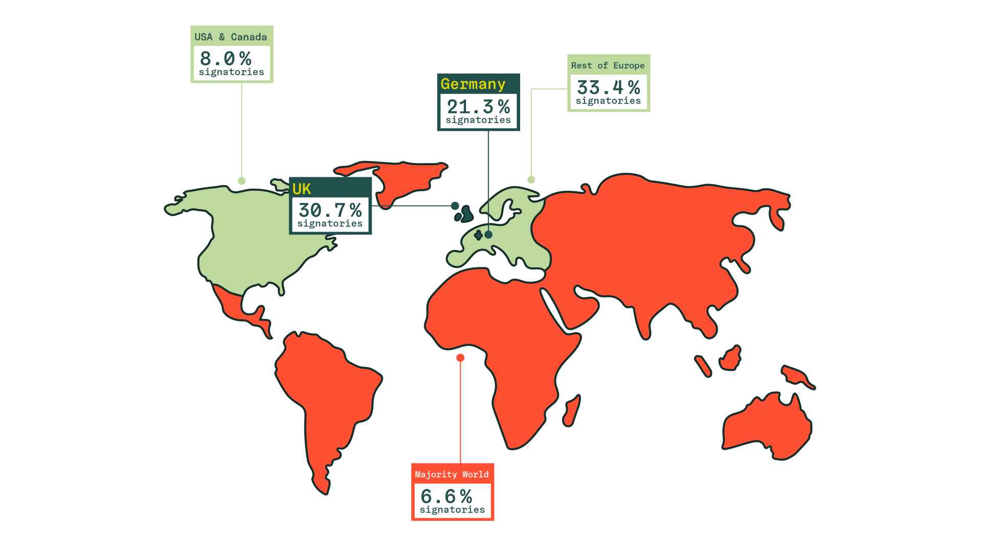 Stellt die Verteilung der Keychange-Unterzeichner weltweit dar: der "Pledge Report 2023-2025".