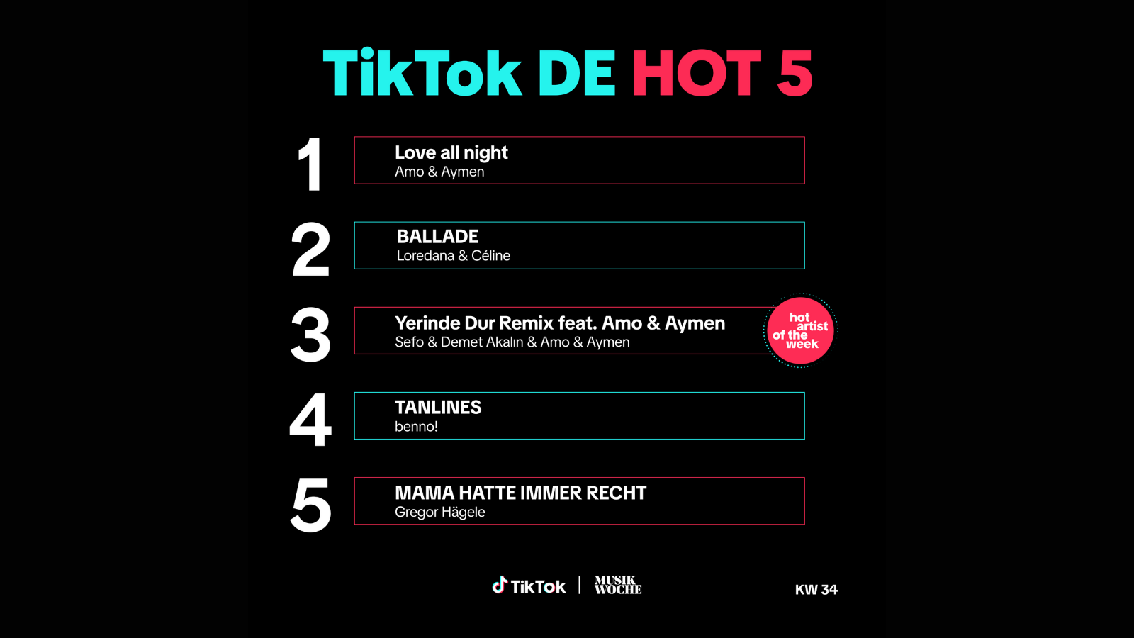 Die Top 5 der TikTok-Charts.