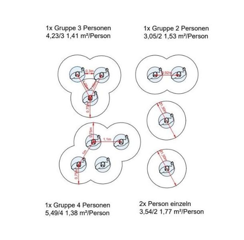 Aus dem Konzeptpapier von VPLT und bvvs: eine Grafik zu Mindestabständen