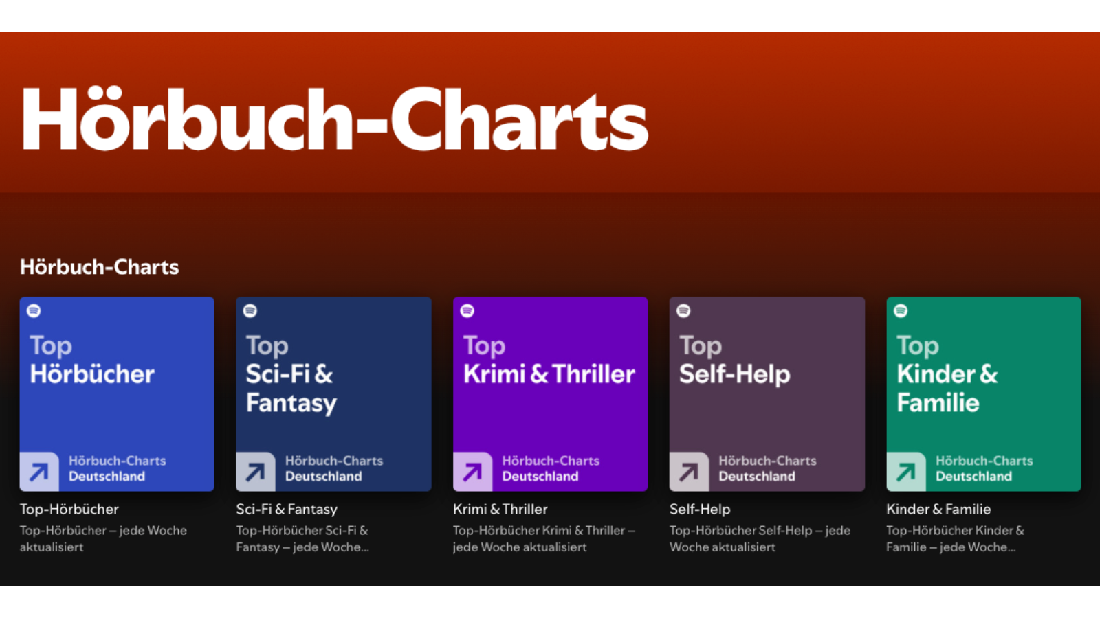 Misst den Erfolg von Audiobooks: die Hörbuch-Charts bei Spotify.