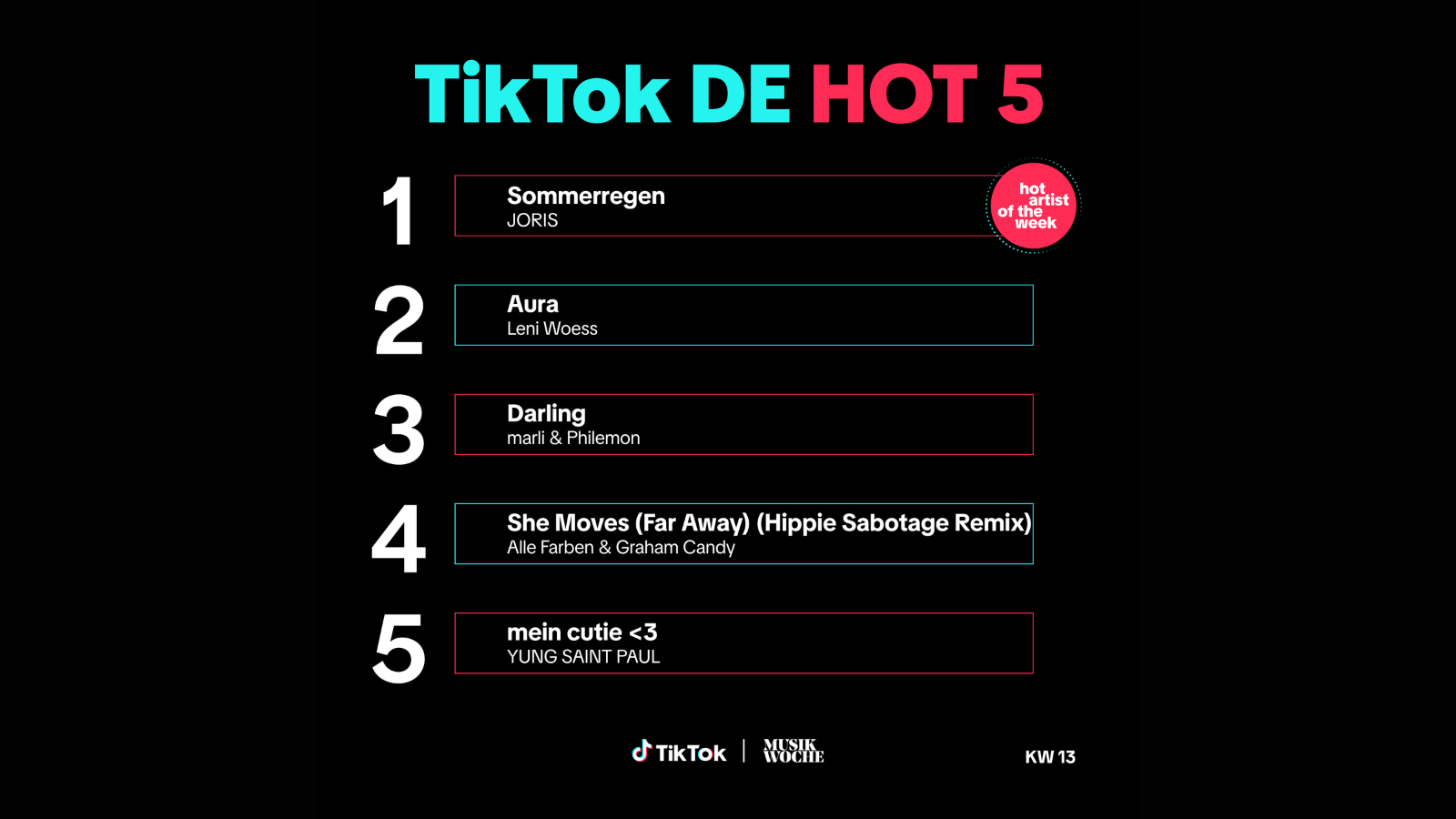 bededaab 9e91 4f28 8c08 46ff44e4872b Die Top 5 der TikTok DE Hot 50.