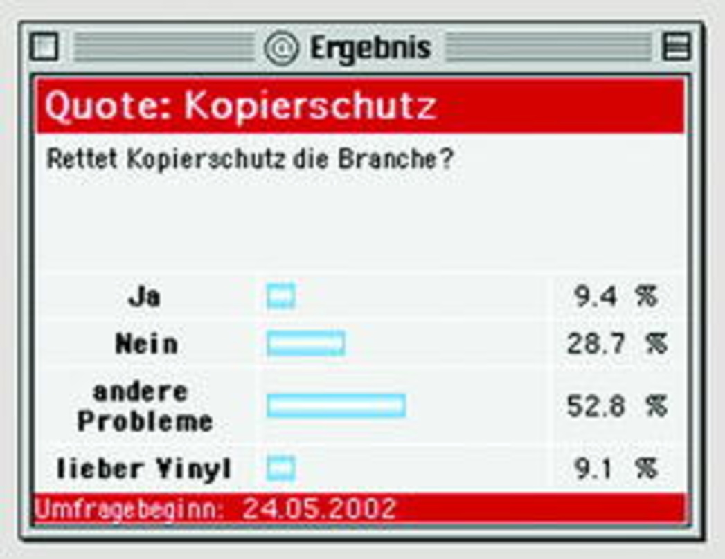 Eindeutiges Ergebnis: Kopierschutz rettet die Musikbranche nur bedingt