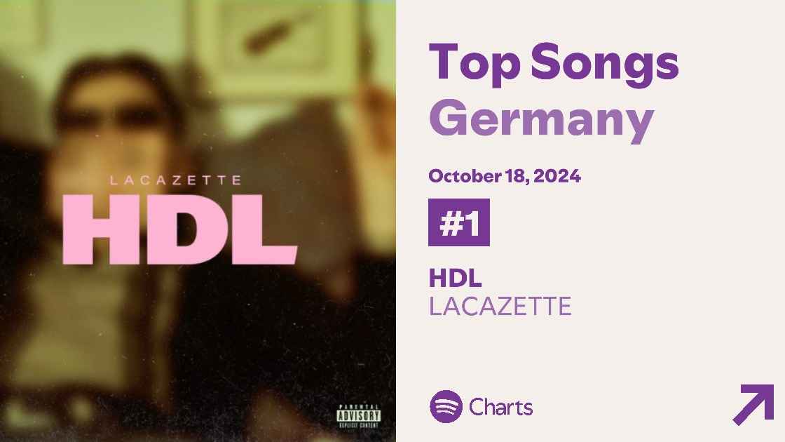 Lacazette platzierte sich mit "HDZ" auf Spotify und YouTube auf Position eins.