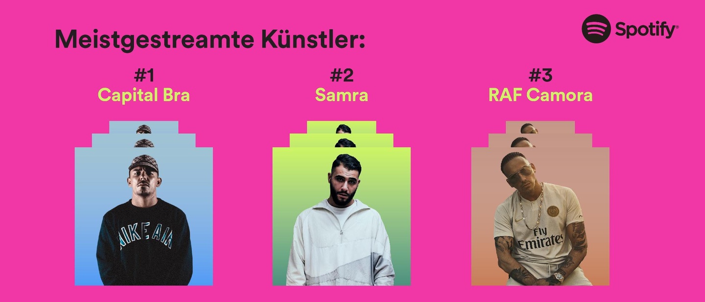 Bei den beliebtesten Künstlern ganz vorn mit dabei: Capital Bra, Samra und Raf Camora