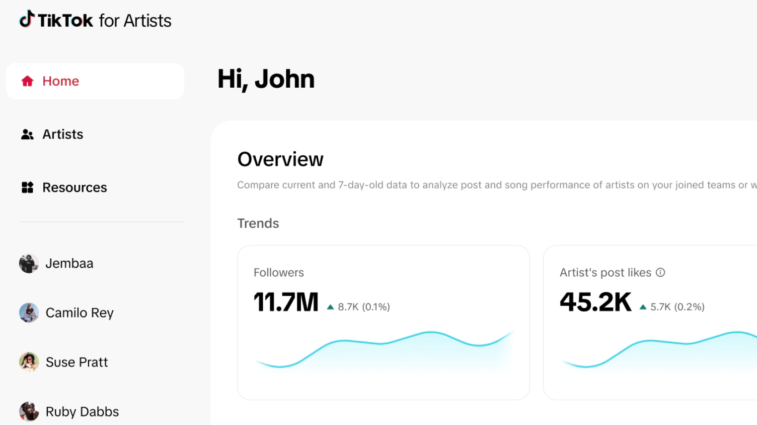 Nähere Einblicke für Künstler:innen auf TikTok: TikTok For Artists.