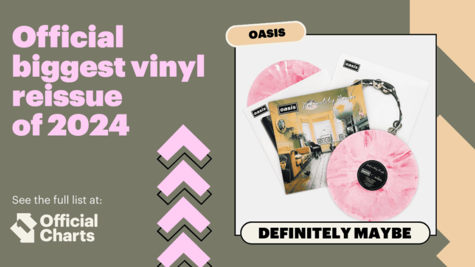 Heimischer Erfolg: In den UK-Vinyl-Charts des Jahres 2024 belegen Oasis mit der Wiederveröffentlichung von "Definitely Maybe" den zweiten Platz hinter Taylor Swift, während The Cure mit "S...