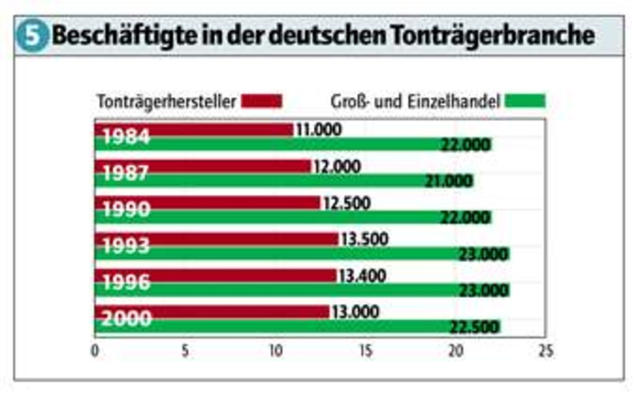 cf4582ed984f4708d6418a387a7692ba7f956dc10978f2b8a0f2591644e8e47a Abbildung 6