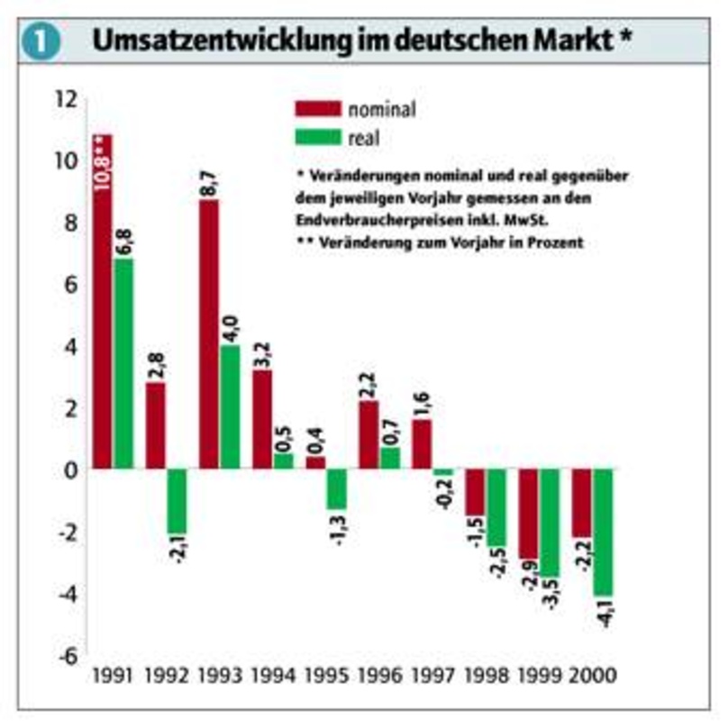 Abbildung 1