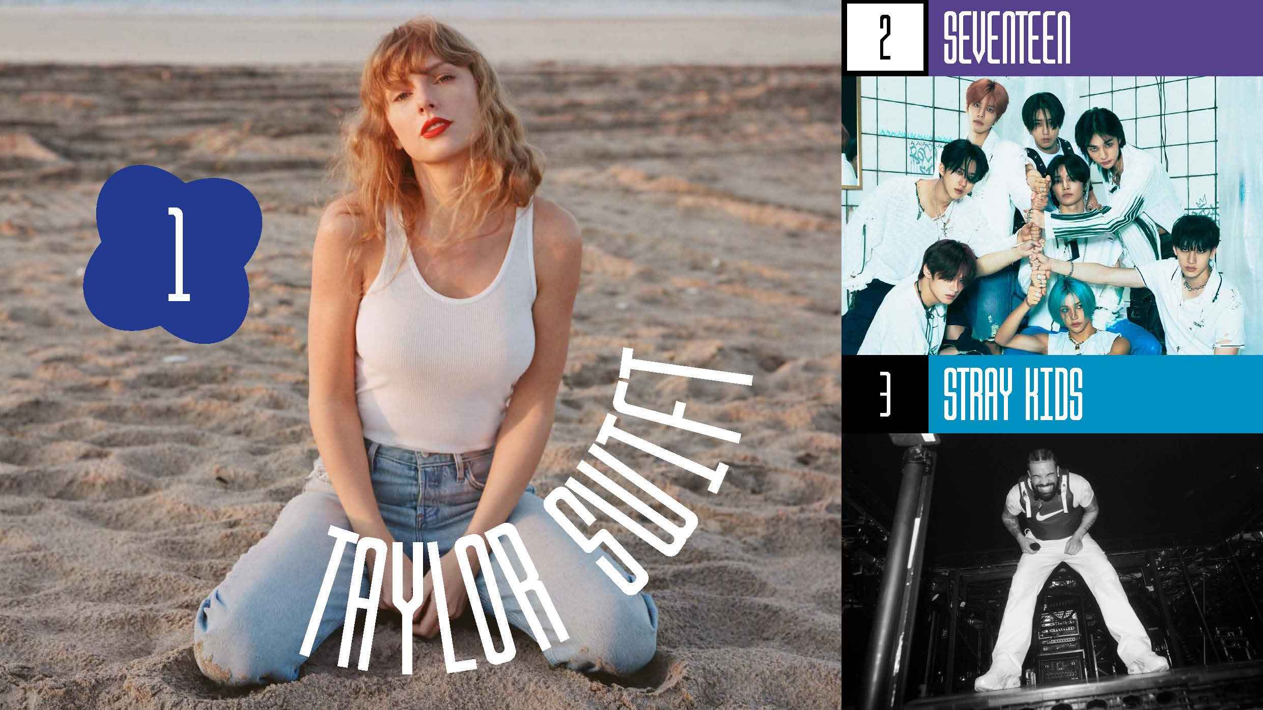 Verbuchten 2023 finanziell spürbare Erfolge: Taylor Swift, Seventeen und Stray Kids.