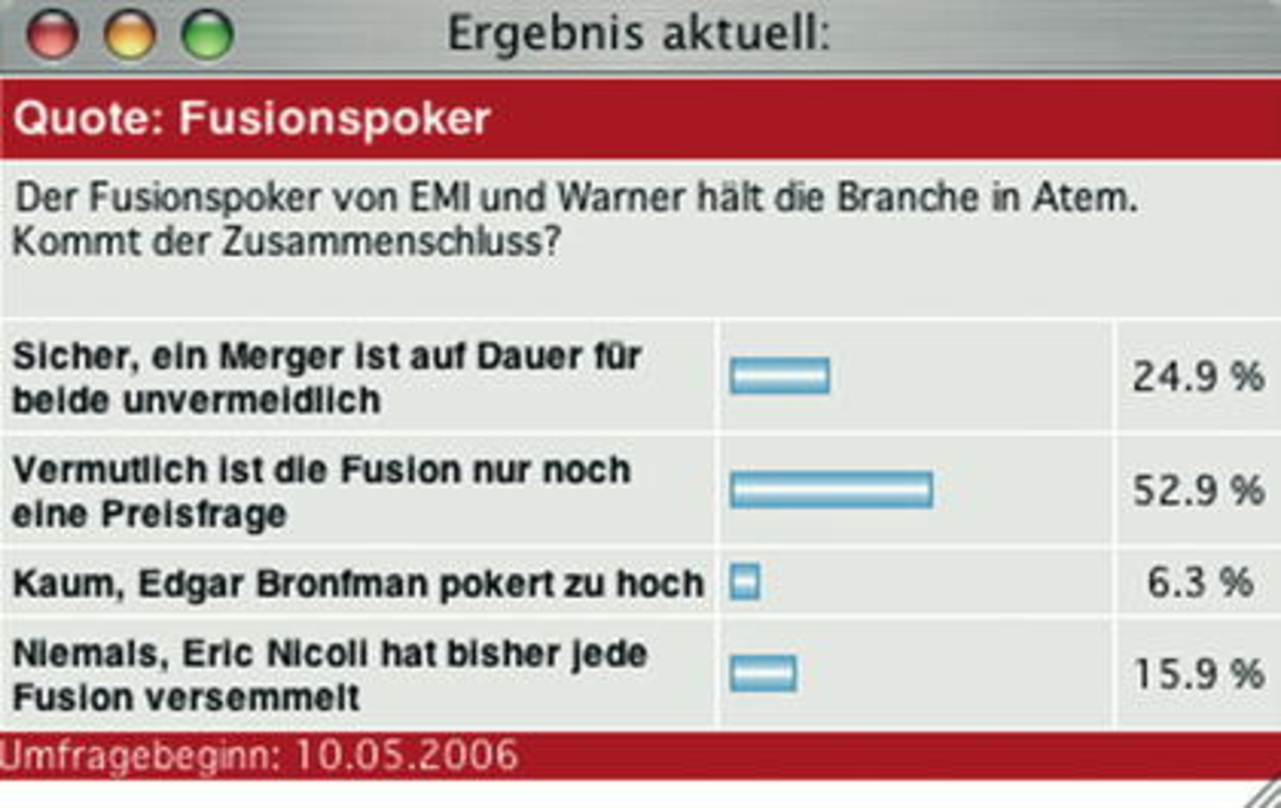 Beschwören die Fusion herauf: Die meisten Teilnehmer halten EMI-Warner für möglich