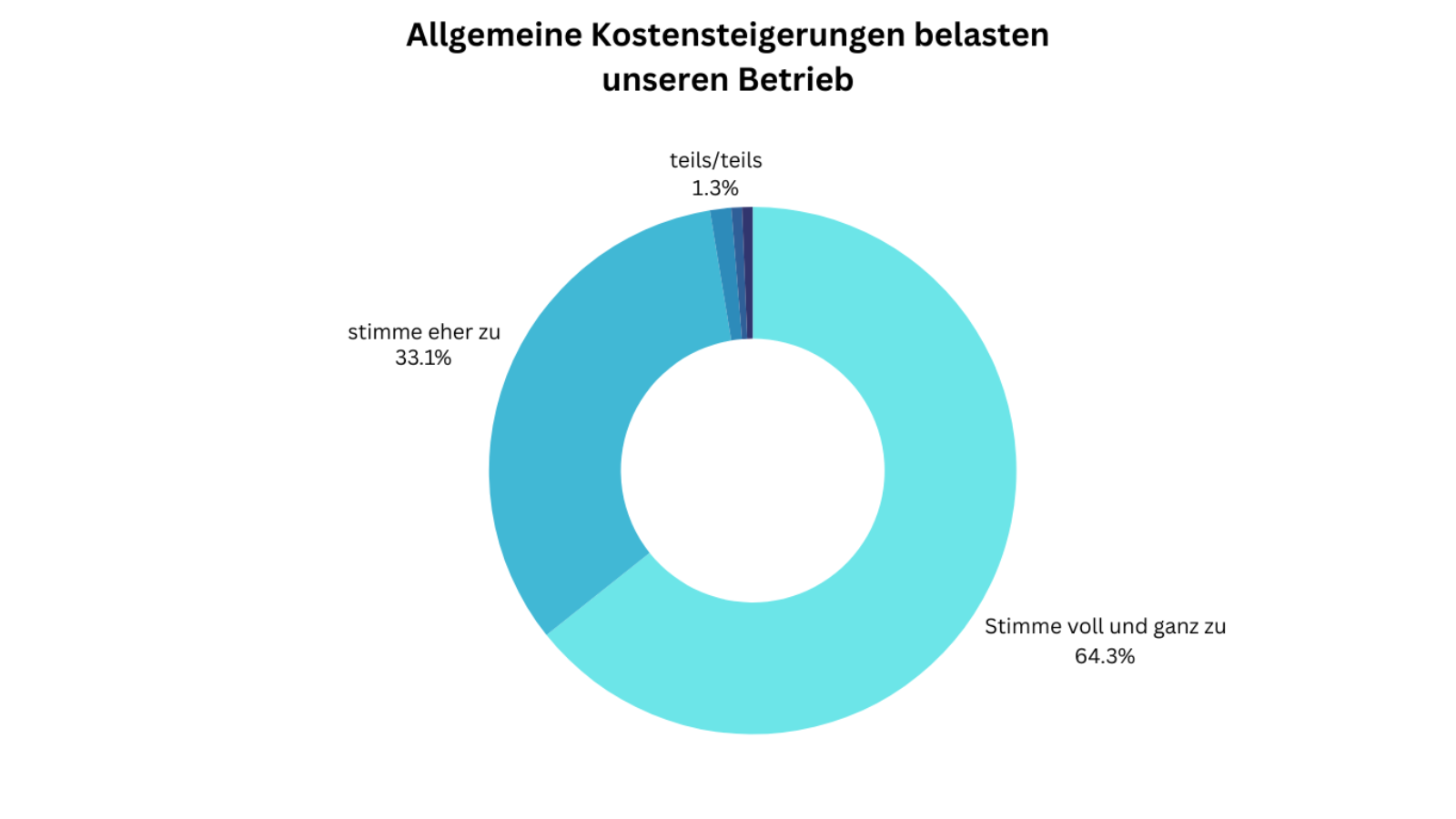 d7f43366 301f 4fdb 8db5 ad4202334119 Die größte Sorge der Musikclubs: Kostensteigerungen.