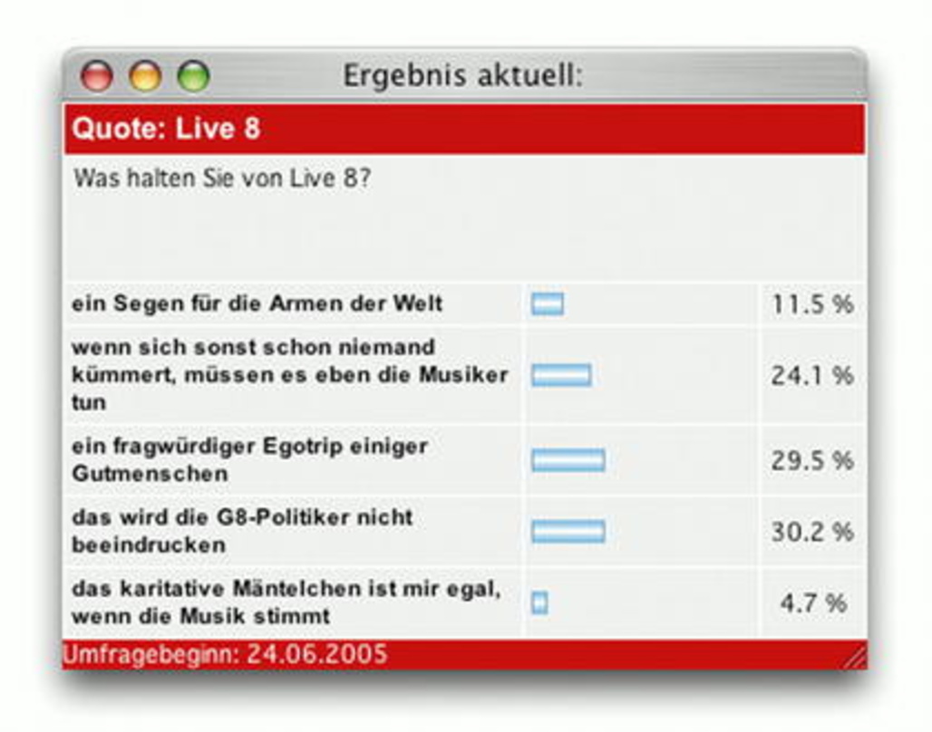 Ablehnung überwiegt: Eine Mehrheit kritisiert Live 8