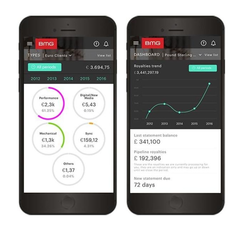 Zeigt den Urhebern, wie viel Einkünfte sie erzielen: Die neue App von BMG
