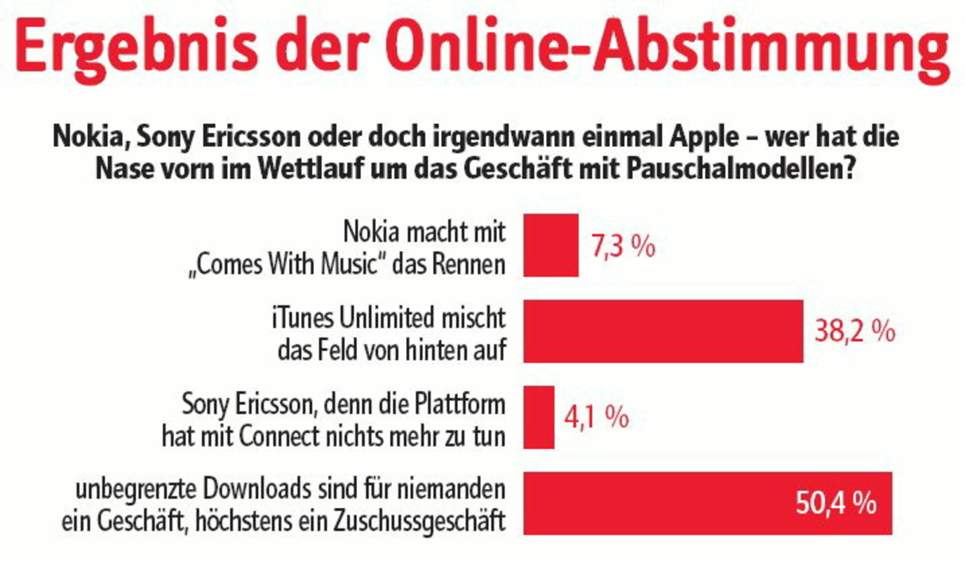 Zeugt von Skepsis gegenüber Pauschalmodellen: Das Ergebnis der MusikWoche-Umfrage