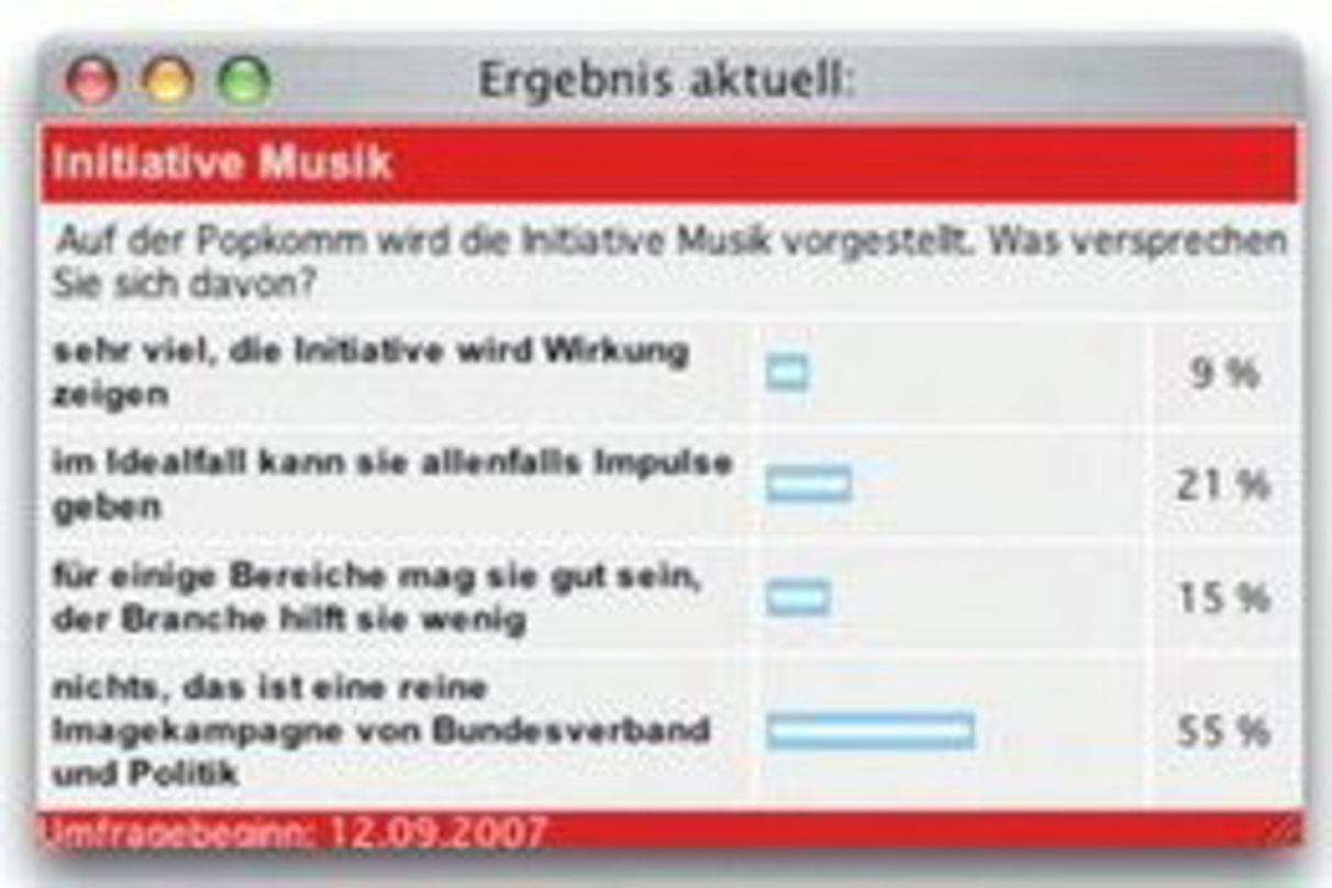Noch viel Image-Arbeit: Die Initiative Musik im Urteil der Branche