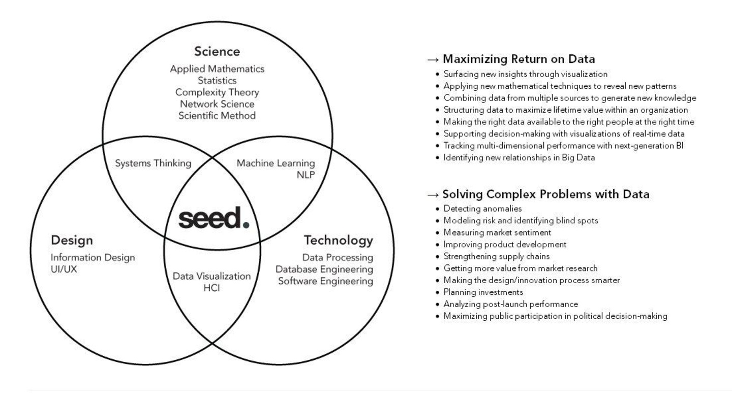 Spezialist für die Analyse: Das von Spotify übernommene Unternehmen Seed Scientific verspricht neue Einsichten in Datenberge