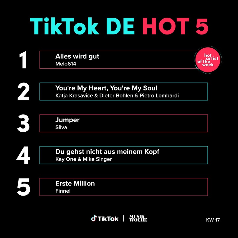 Auf Platz ein der TikTok DE Hot 50 der KW17: Melo614 mit "Alles wird gut"