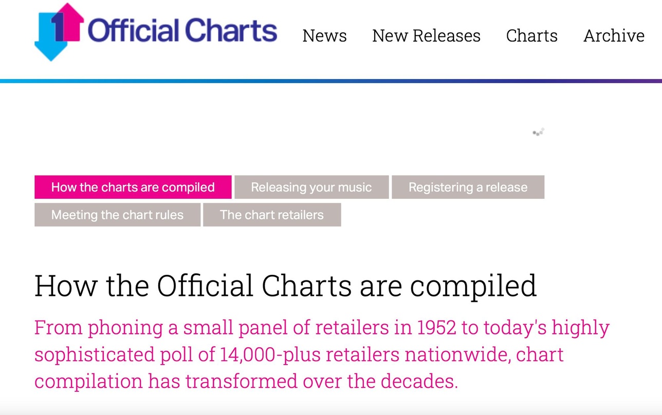 e4c8ff42fdb3ffd4e77965cd5785dbaad165c9fb86d00ec2d154733e0cf161fe Chartsregularien angepasst: die britischen Charts-Ermittler der OCC erklären ihr Regelwerk