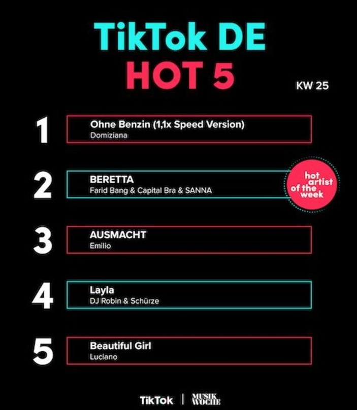 Weiterhin auf der Spitzenposition der TikTok DE Hot 50: "Ohne Benzin (1,1x Speed Version)" von Domiziana