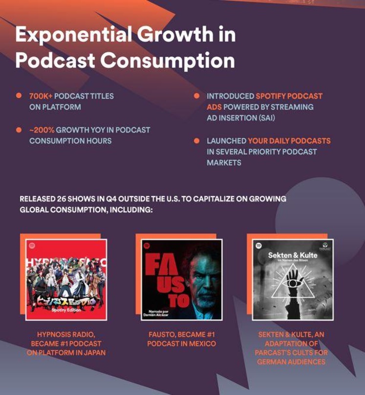 Zählt bereits jetzt über 700.000 Podcasts weltweit: Spotify