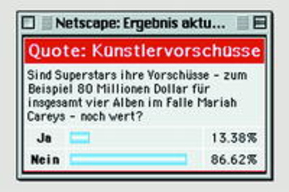 Überzogene Vorschüsse sind nicht mehr zeitgemäß: klares Votum unserer Vote/Quote-Umfrage