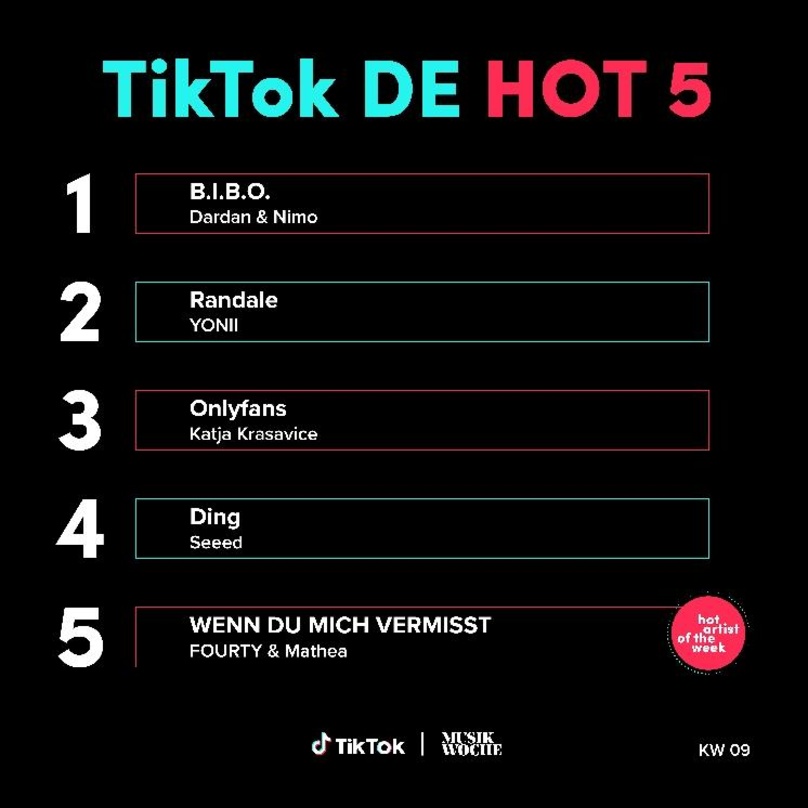 Dardan & Nimo dominieren mit "B.I.B.O." weiterhin die TikTok DE Hot 50