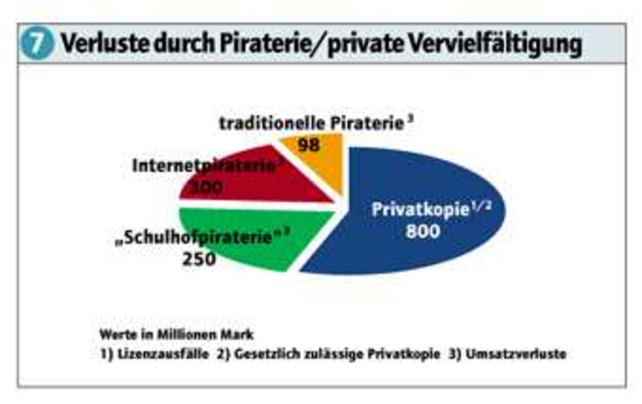 f31f1b3a9f451b45d4751e76a505b659a1169f659d5dde81c1a0ec1211a28009 Abbildung 7