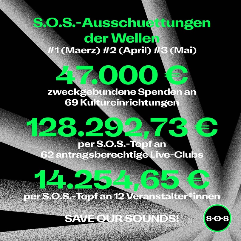 Listet die bisher generierten Gelder auf: Grafik mit den Ausschüttungssummen zu "Save Our Sounds"
