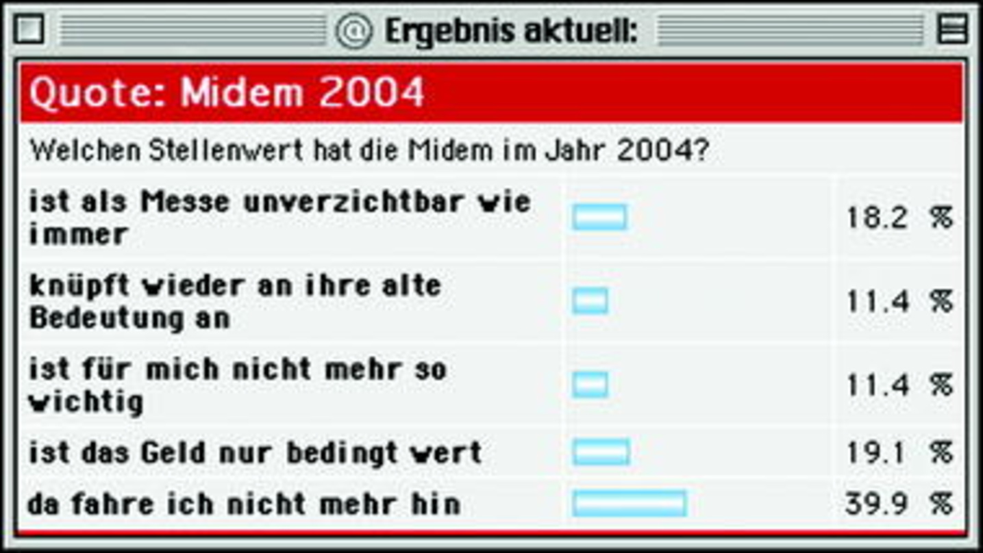 Deutliche Mehrheit: Stimmen gegen die Midem