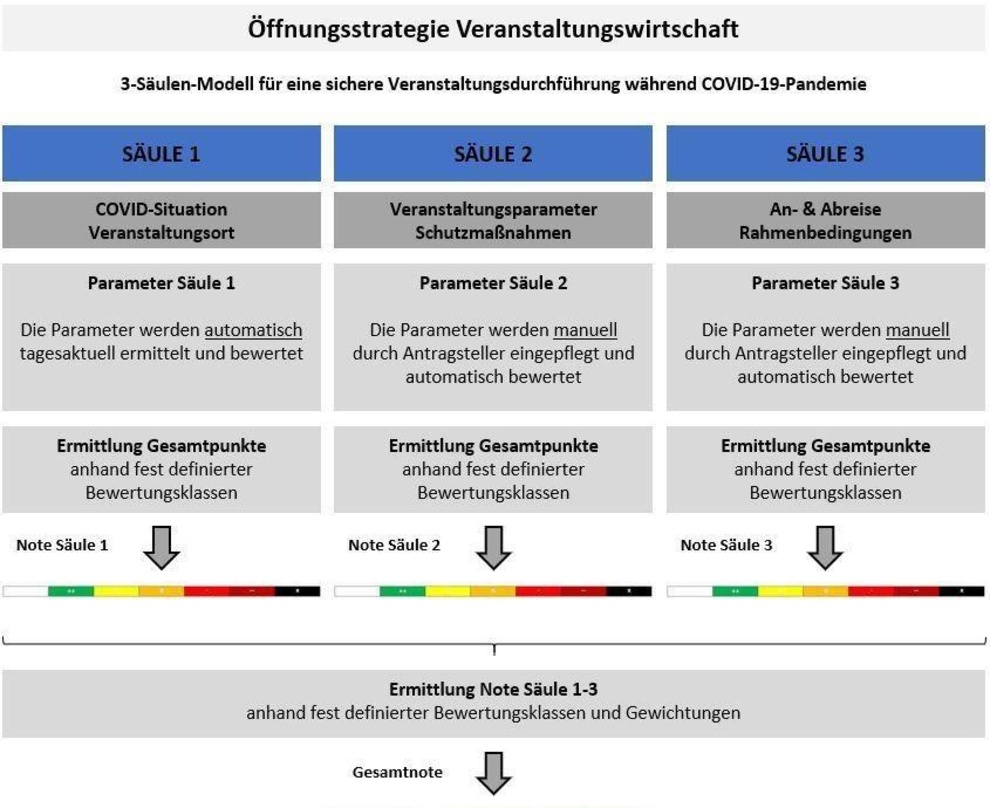 f62af98307124850da2f5089784702a8dce0134af9c4dee0ca855a1d9a86dfcf Soll Veranstaltungen wieder ermöglichen: ein neues Strategiepapier