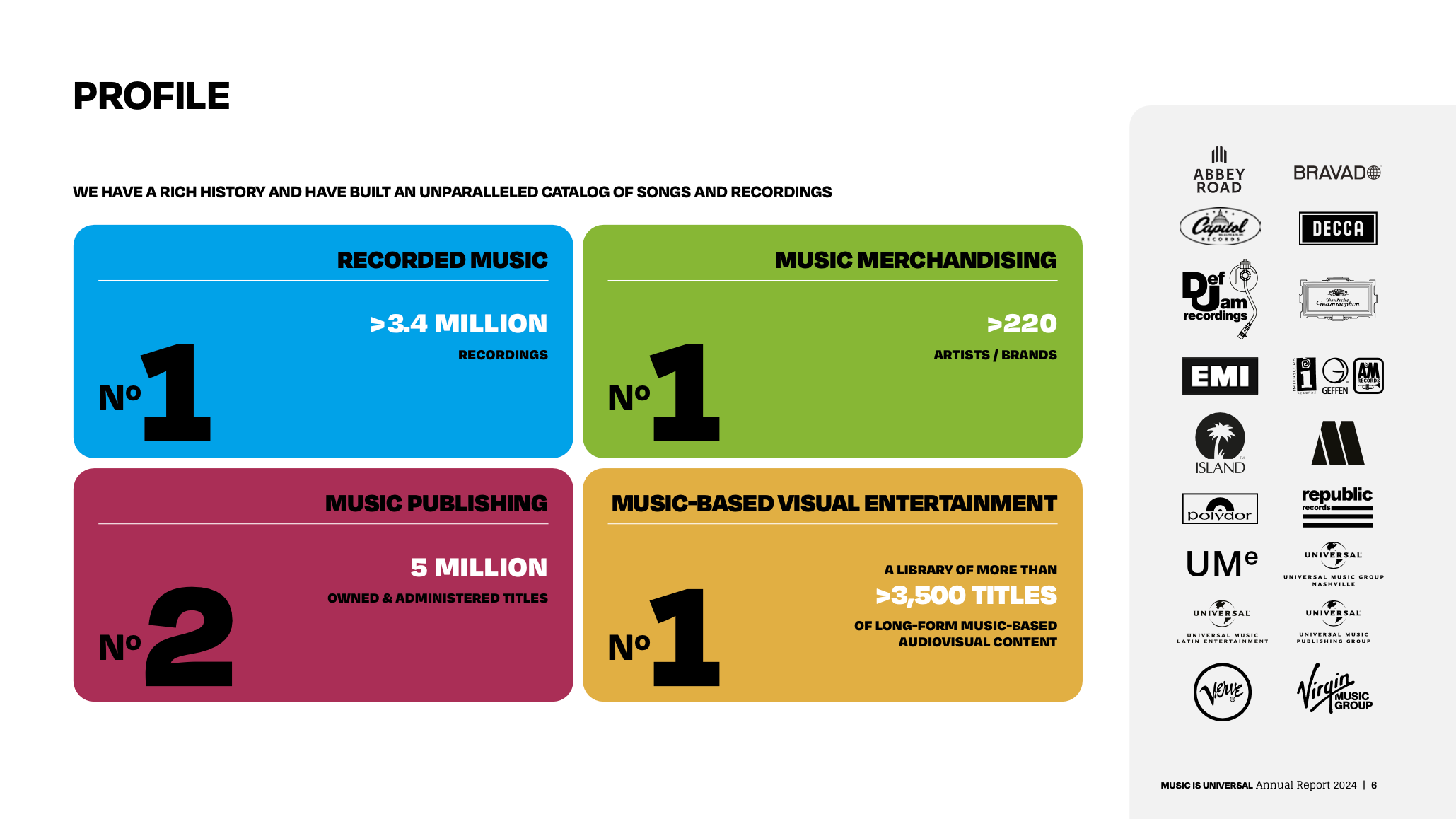 Starke Basis: der Jahresbericht der Universal Music Group weist für den Konzern ein Portfolio aus, das unter anderem mehr als 3,4 Millionen Aufnahmen für den Recorded-Bereich und rund fünf...