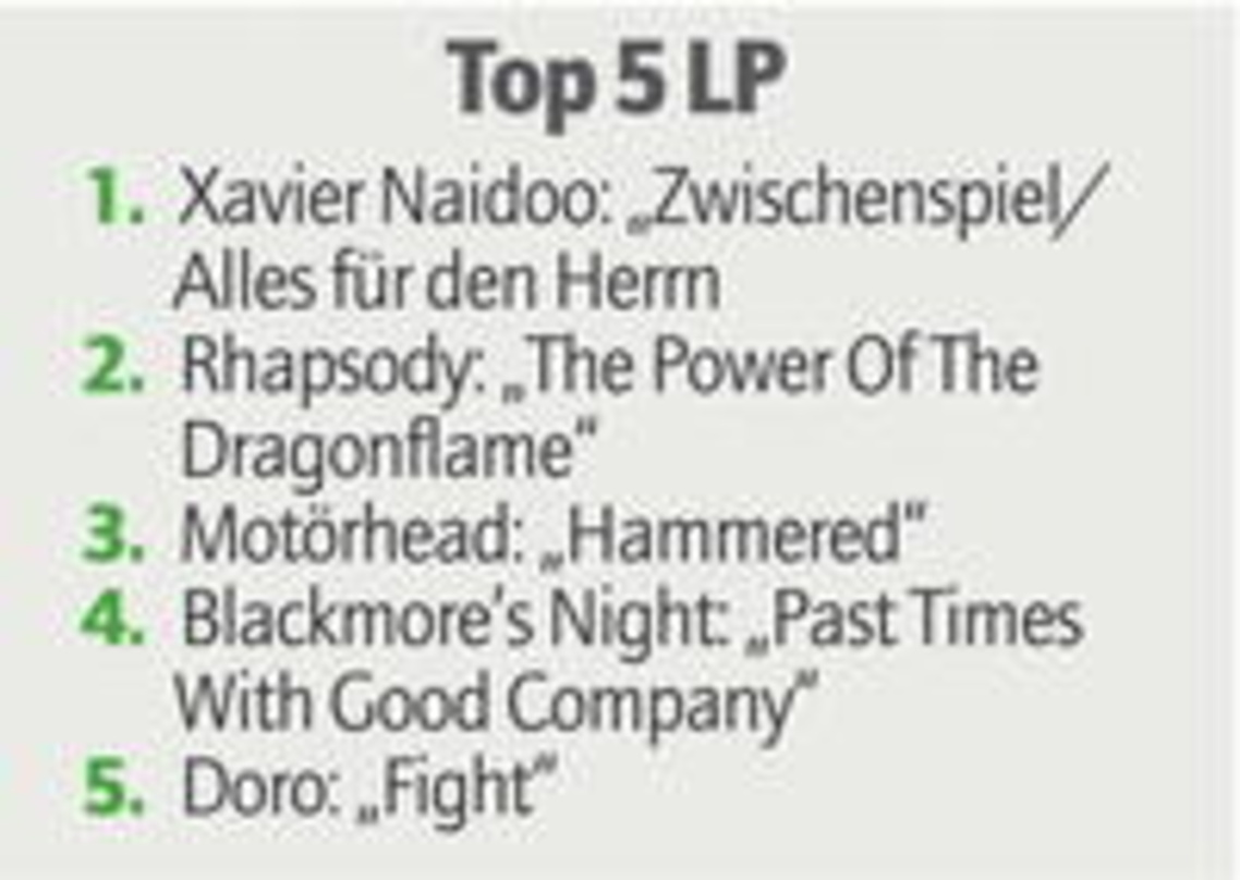 SPV-Highlights des Jahres 2002