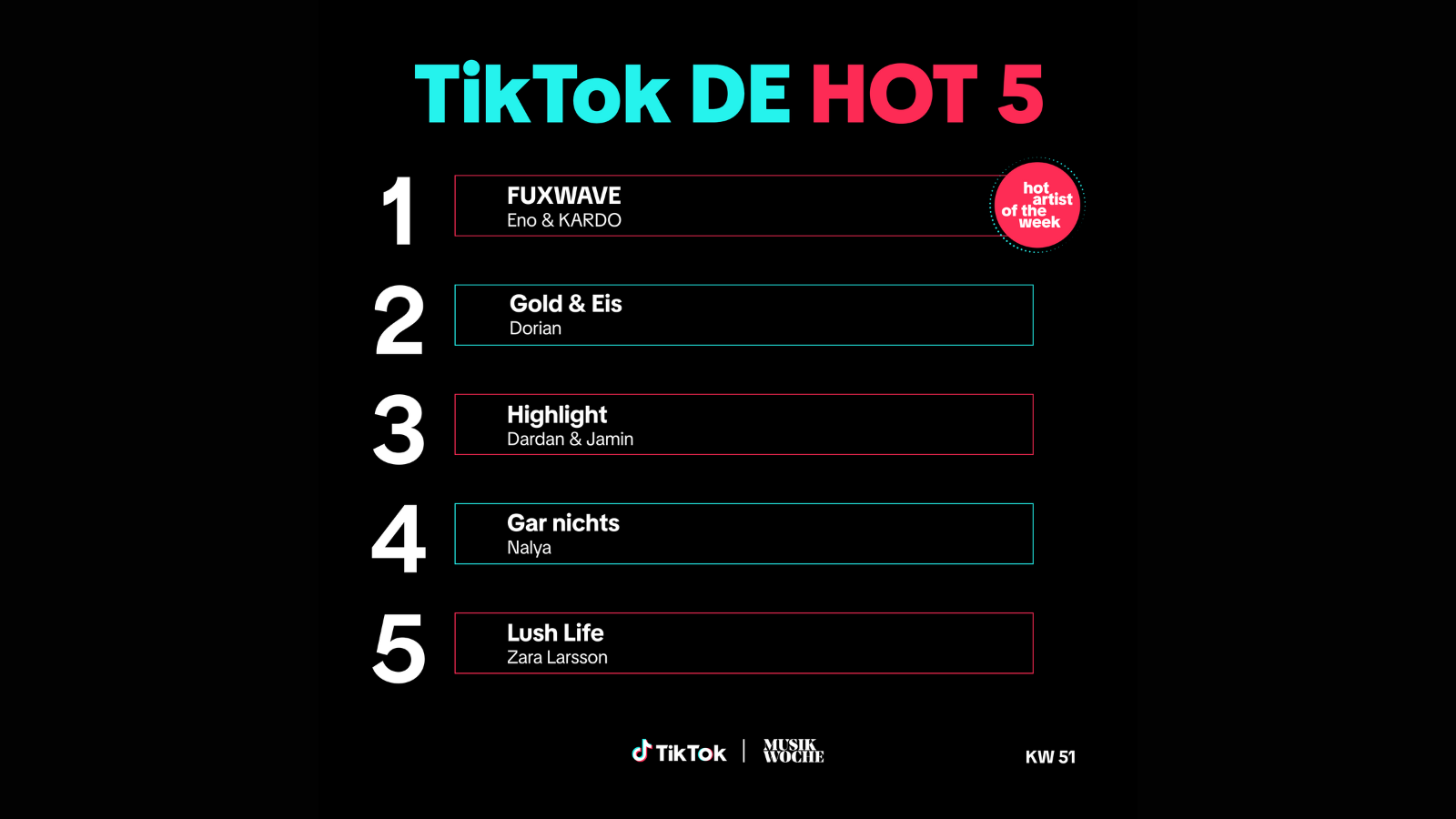 Die Top 5 der TikTok DE Hot 50.